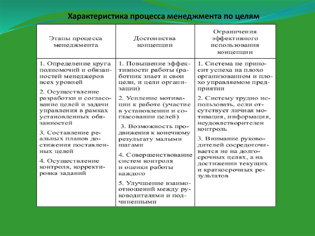 Планирование временных характеристик проекта типы связей между задачами