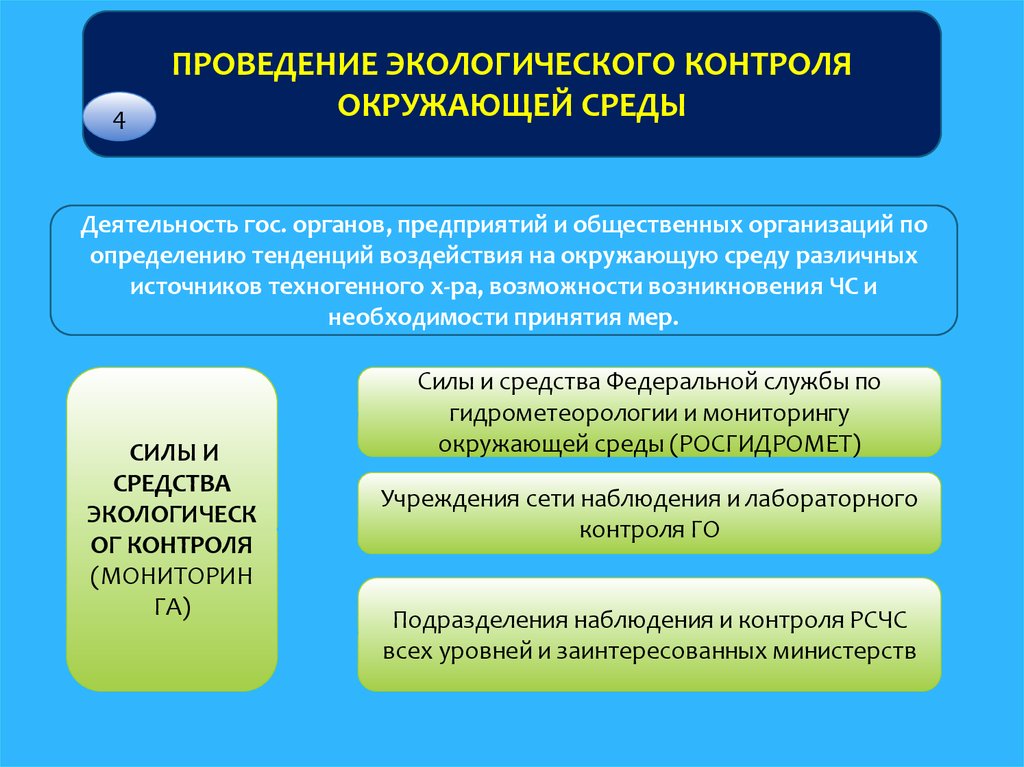 Результат экологического контроля. Проведение экологического мониторинга. Осуществление экологического контроля. Методы контроля окружающей среды. Способы проведения экологического контроля.