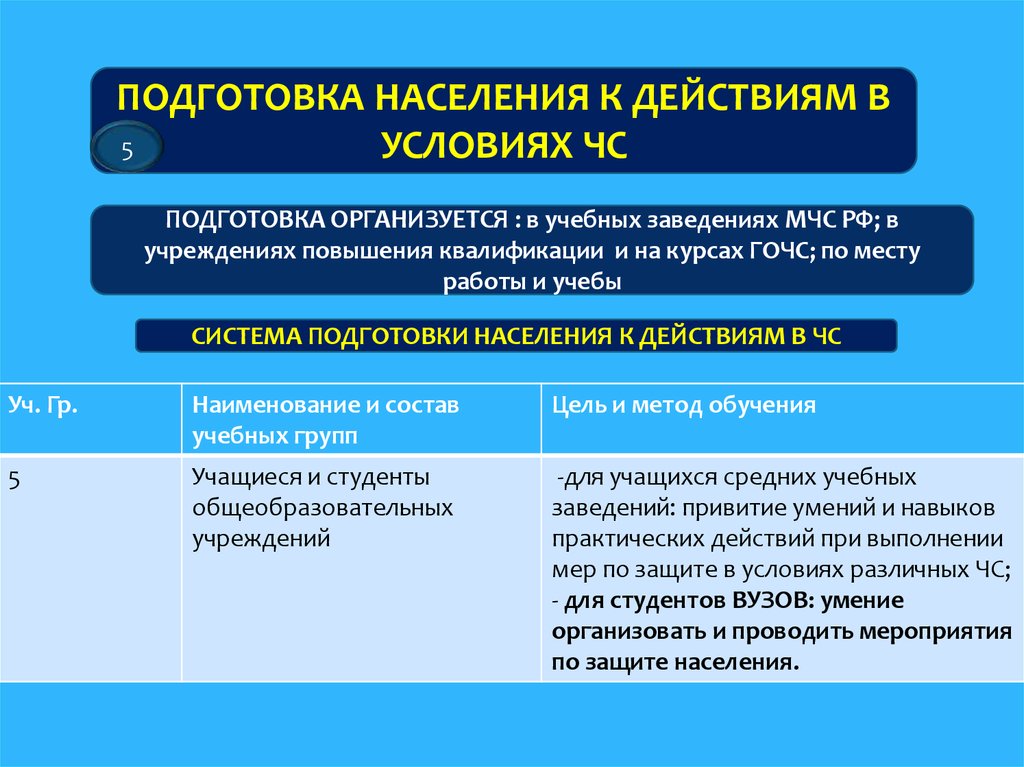 Подготовка населения. Как можно подготовиться к чрезвычайным ситуациям. Обучение для населения слайл.