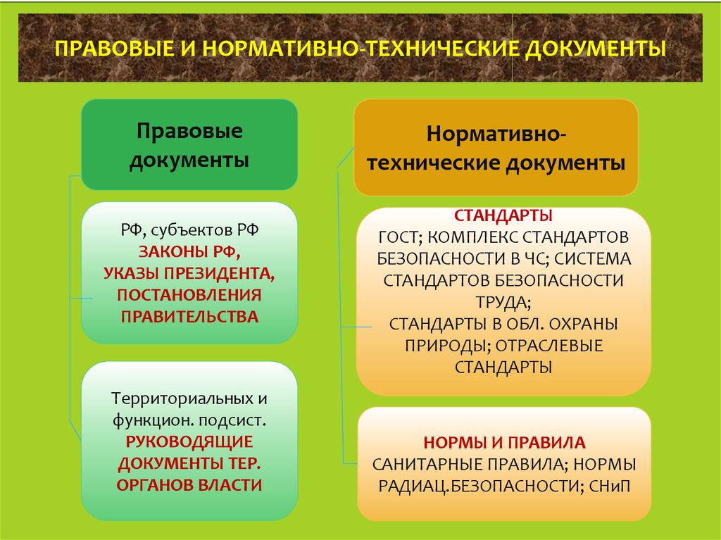 Нормативно технические документы. Правовые и нормативно-технические документы. Технологические нормативные документы. Нормативная и нормативно-техническая документация. Что относится к нормативно-правовым документам.