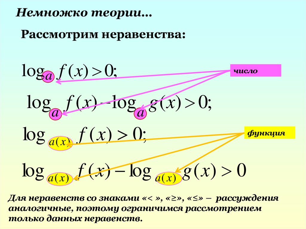 Решение логарифмических неравенств методом рационализации презентация