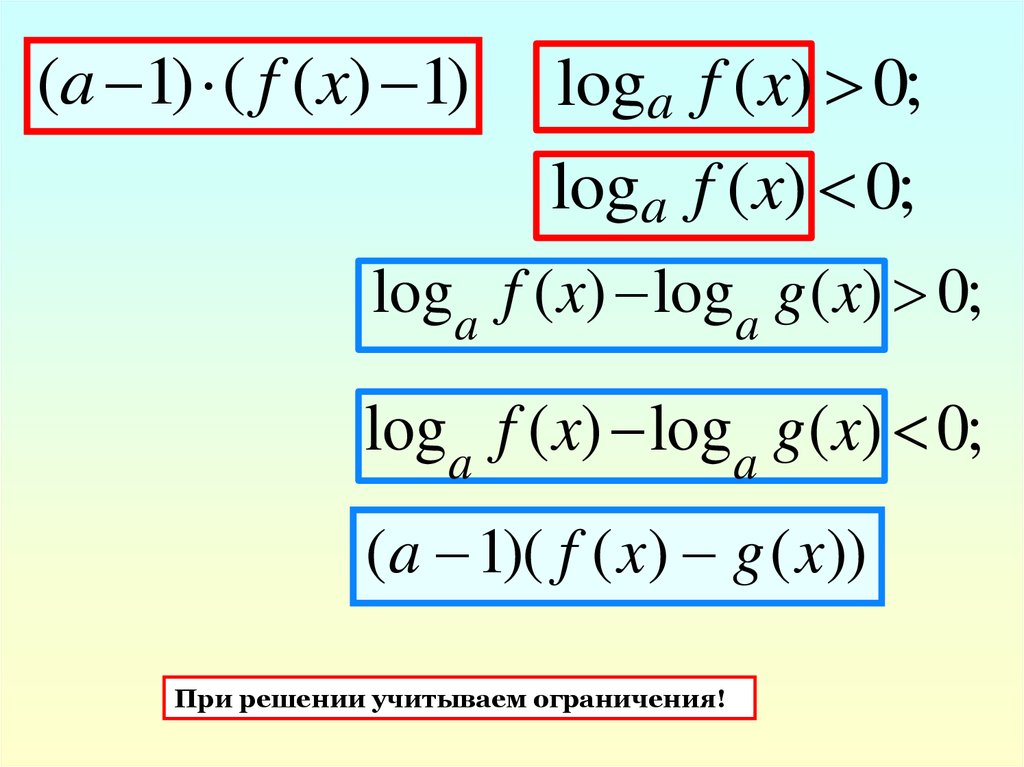 Метод рационализации показательных. Формулы метода рационализации. Рационализация логарифмических неравенств. Таблица метода рационализации. Решение логарифмических неравенств методом рационализации.