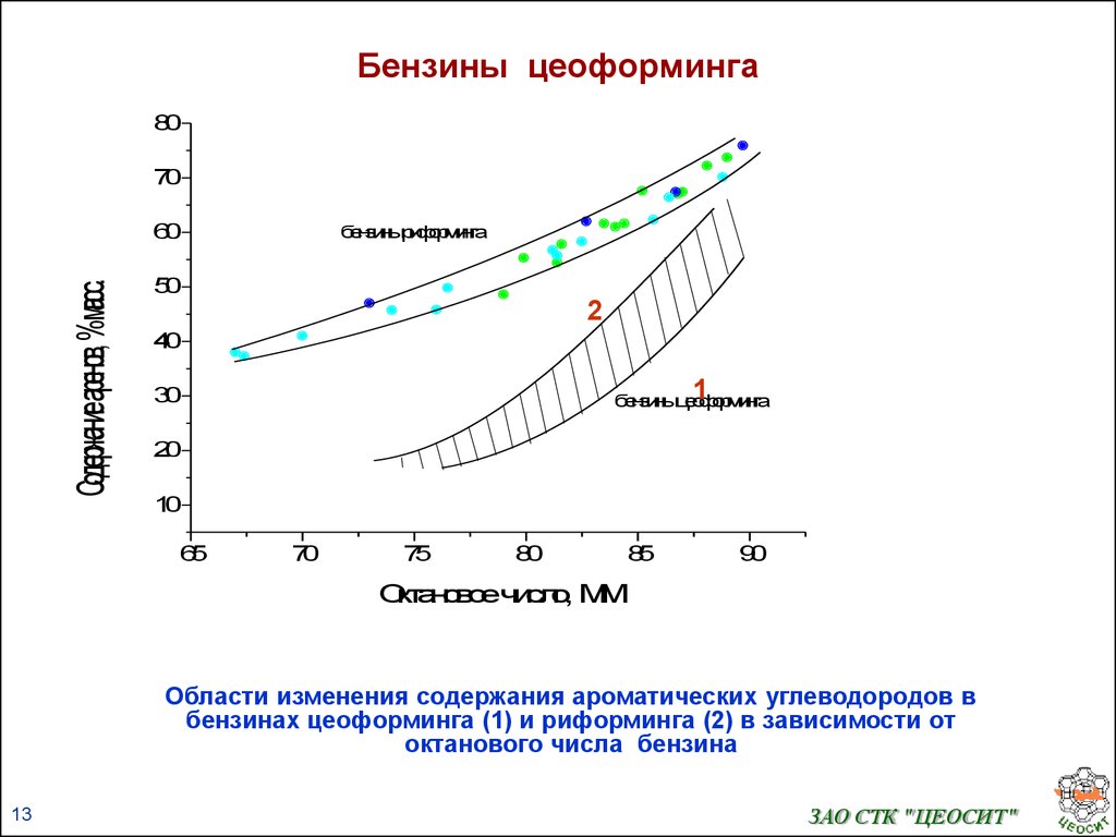 Степень сжатия и бензин