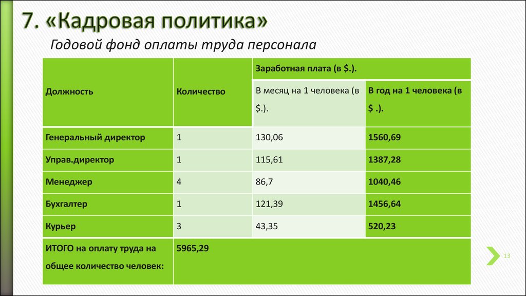 Производственный план турагентства