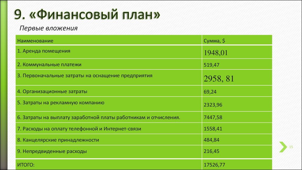 Финансовый план интернет магазина