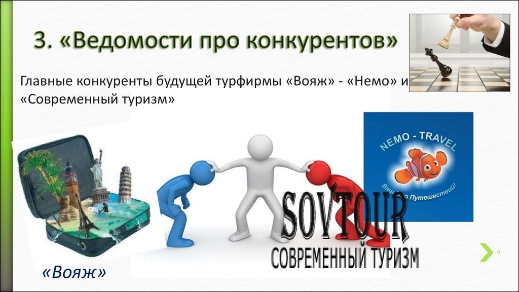 Презентация бизнес план турфирмы