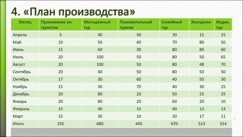 Бизнес план туристического агентства курсовая