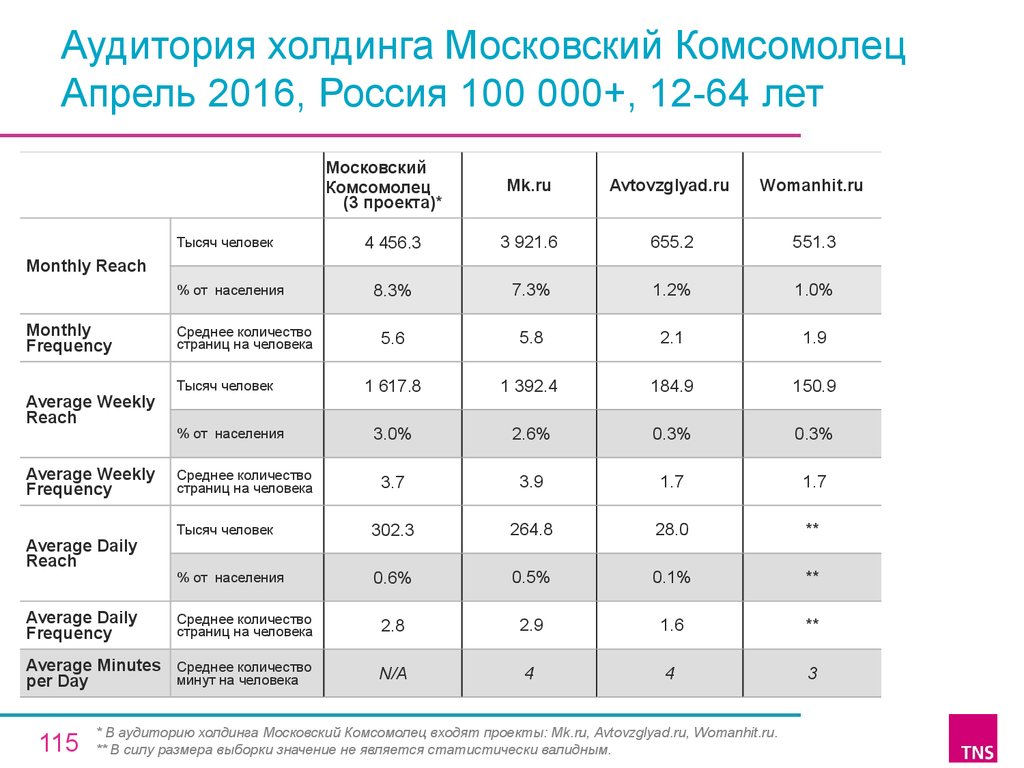 Московские холдинги