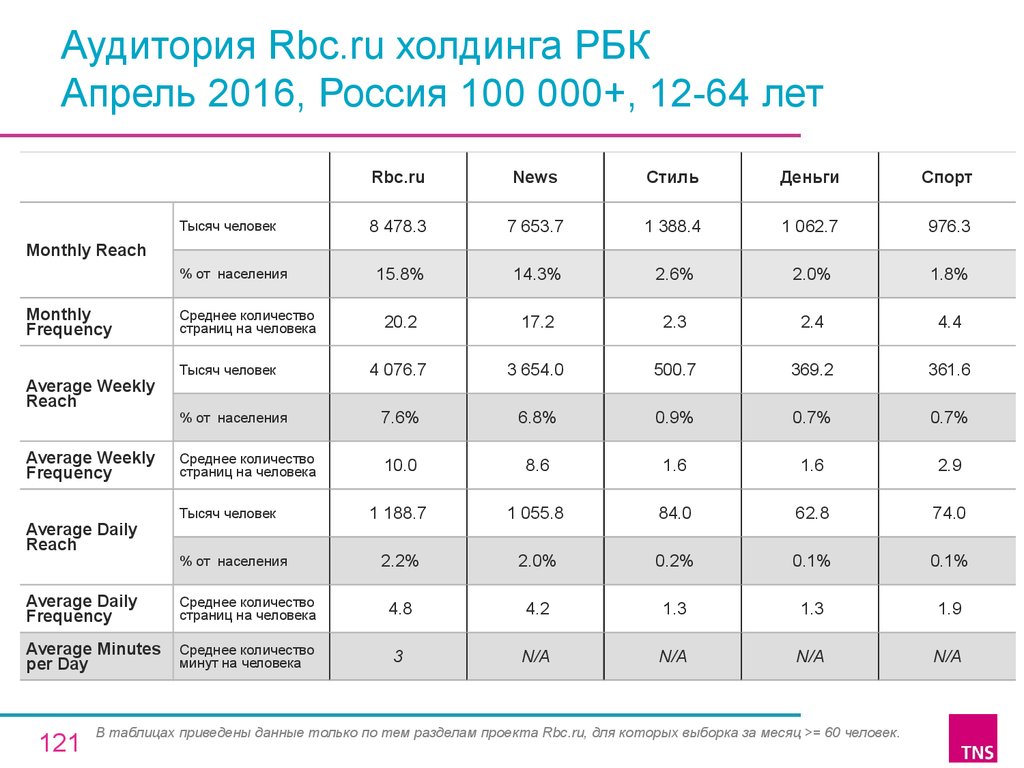 Минута средний