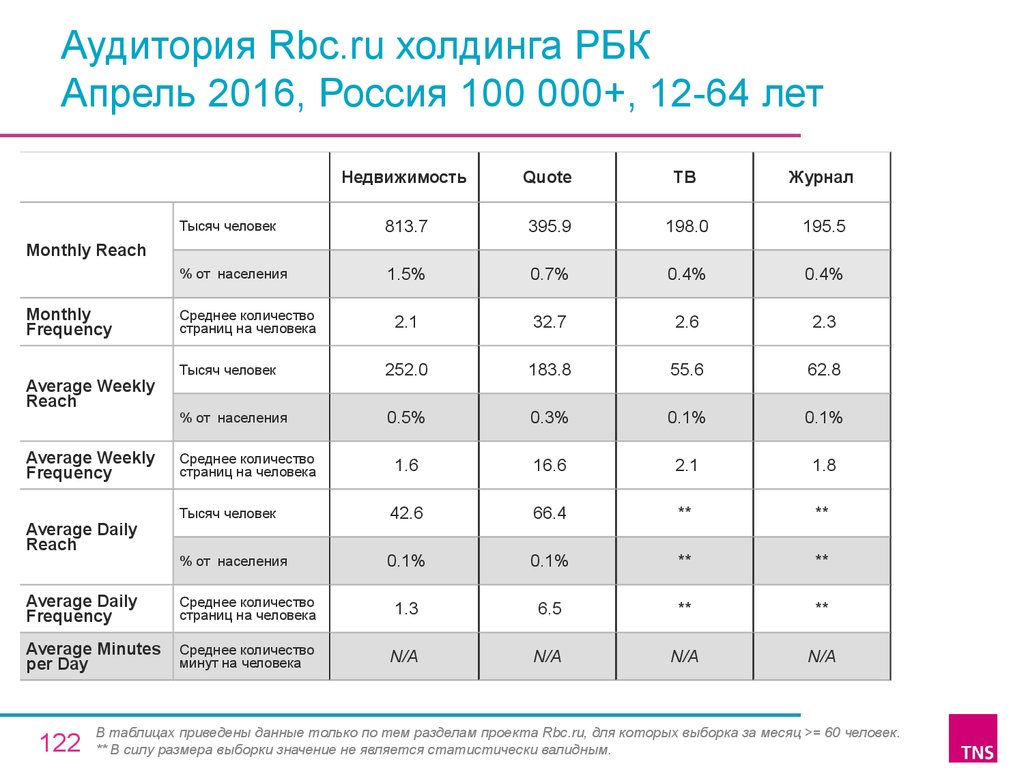 Проекты на стс список