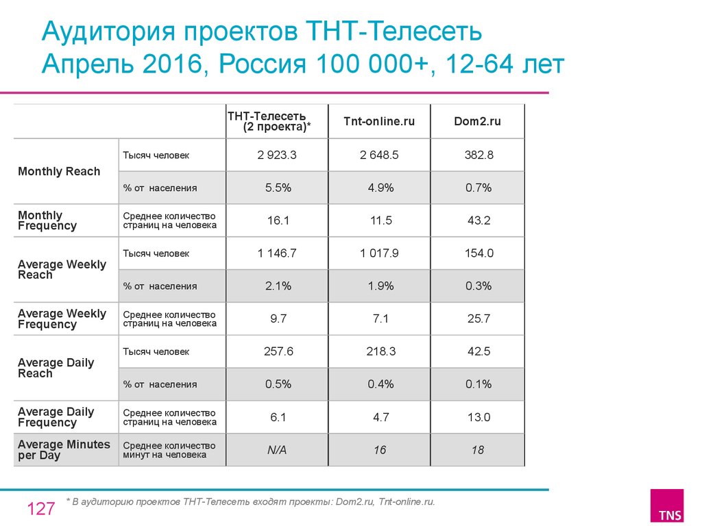 Телесеть можга последний номер читать