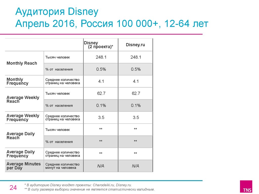 Включи считай. Аудитория рутуба. Аудитория Rutube. Целевая аудитория Дисней. Аудитория Россия 24.