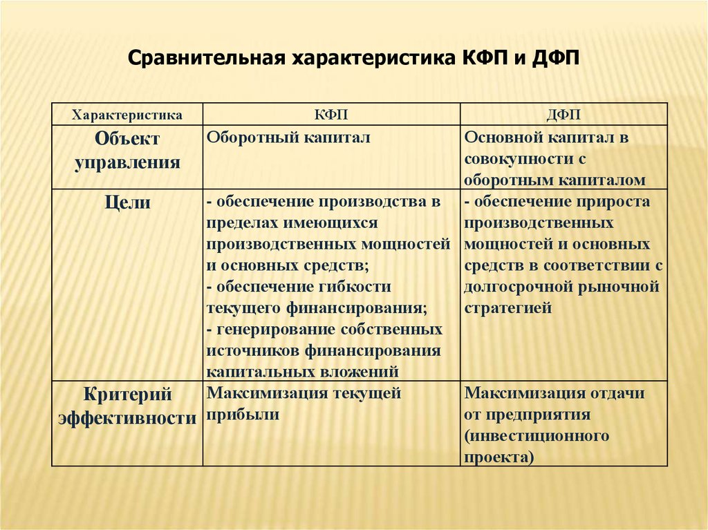 Краткосрочные финансовая политика