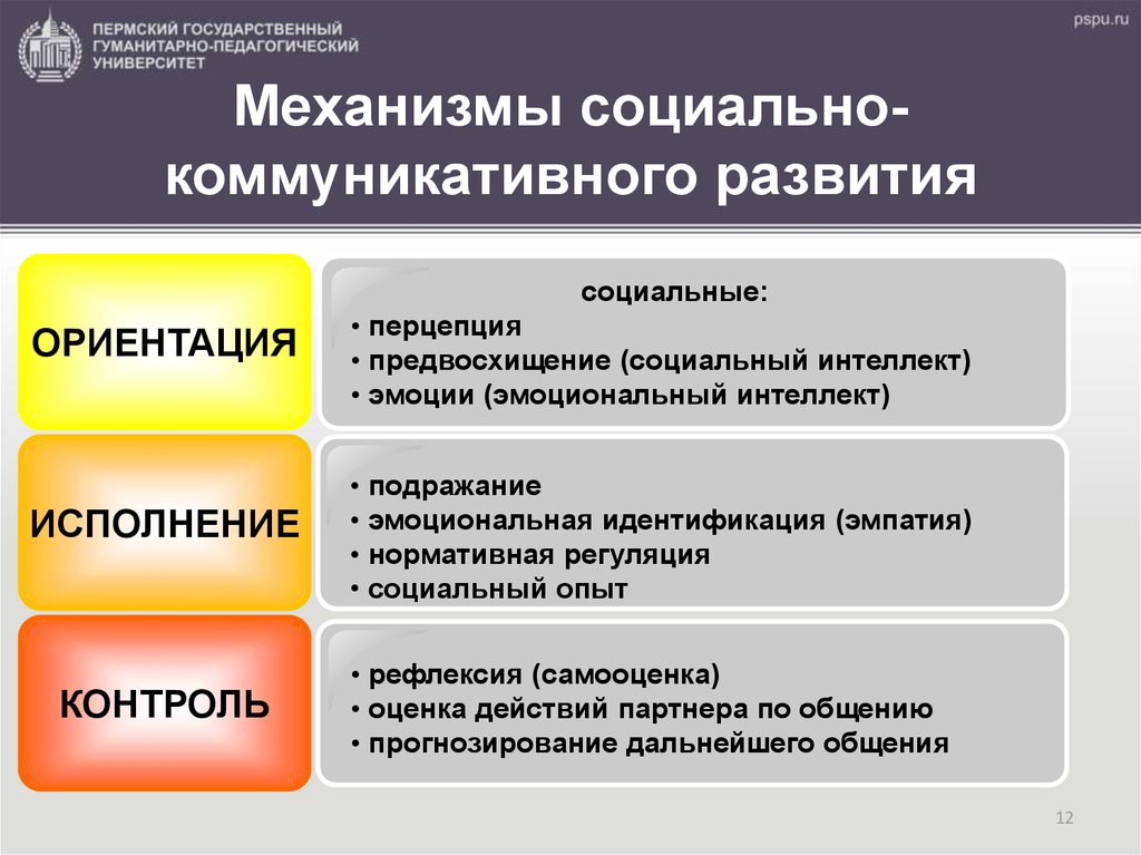 Механизмы социальных отношений. Механизмы социального развития. Механизмы социально-коммуникативного развития. Механизмы коммуникации. Механизмы формирования общественного.