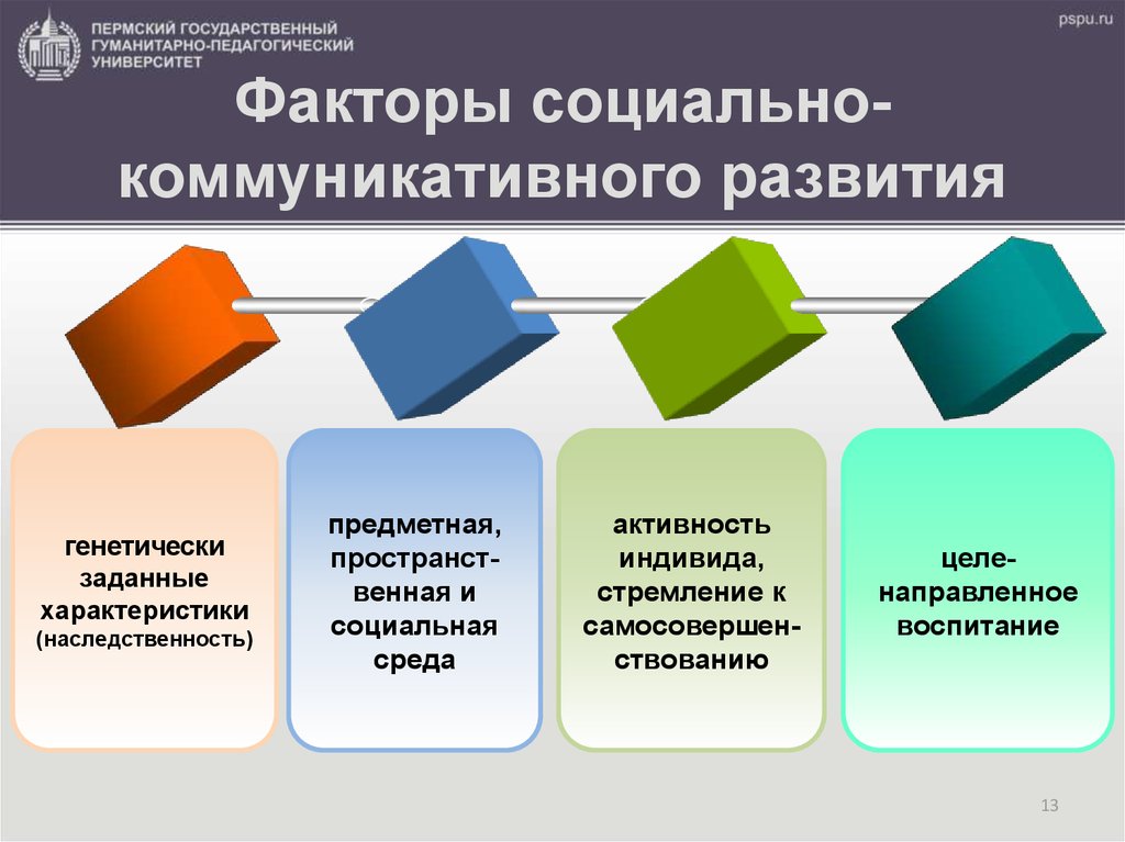 Факторы социальной модели