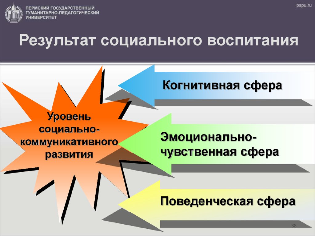 Тесты социальное воспитание