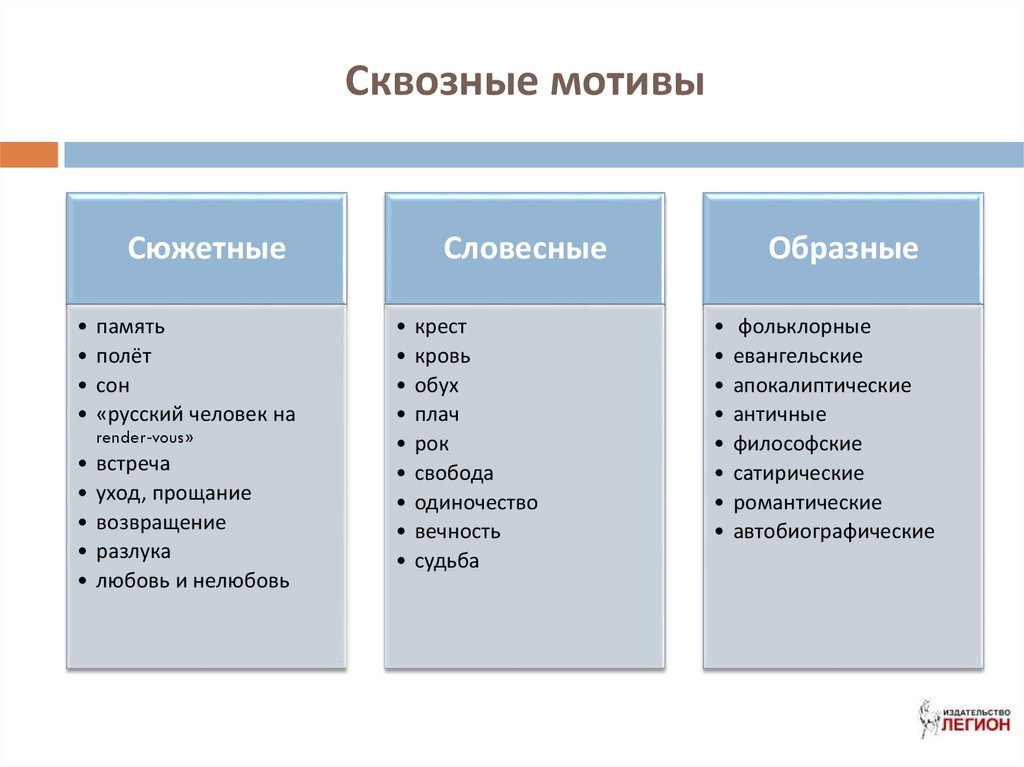 Какие темы есть в литературе. Мотивы в литературе примеры. Мотив произведения это в литературе. Сквозные мотивы в русской литературе. Виды мотивов в литературе.