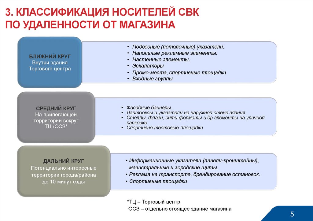 Служба внутреннего контроля. Классификация носителей. Классификация средств визуального контроля. Носительство классификация. Модель СВК.