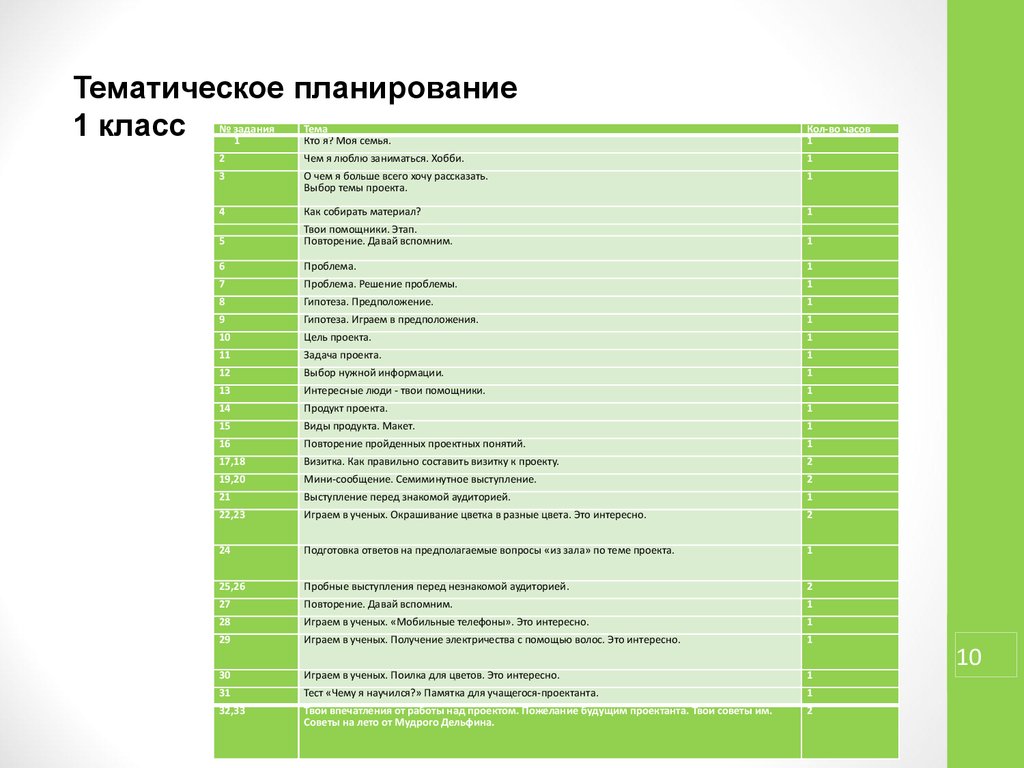 План работы 1 класс