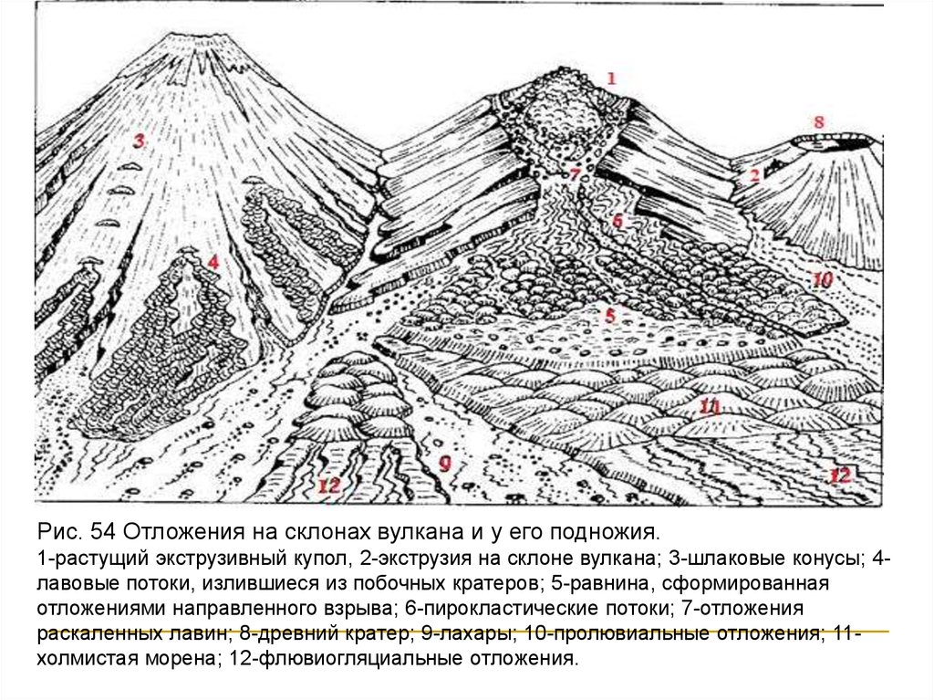 Вулкан формы рельефа. Экструзивный Тип отложений. Вулканический Тип рельефа. Вулканические формы рельефа. Отложения на склонах.