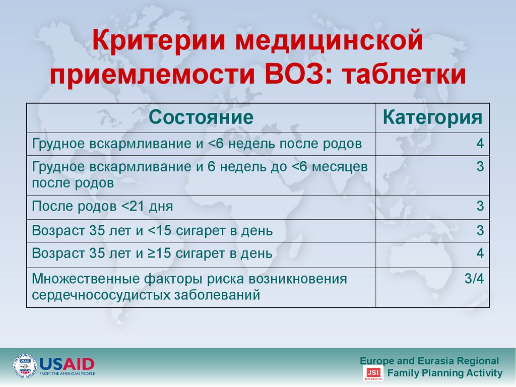 Медицинские критерии. Критерии приемлемости контрацепции воз. Критерии приемлемости гормональных контрацептивов воз. Медицинские критерии приемлемости. Критерии приемлемости Кок воз.