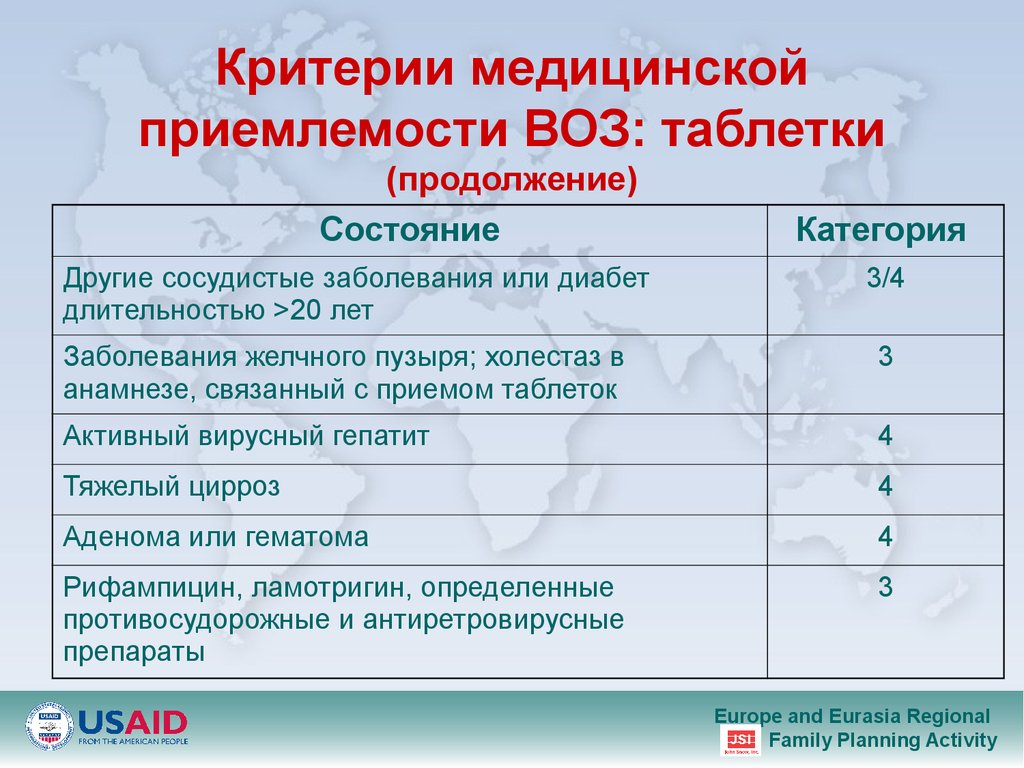 Медицинские критерии. Критерии приемлемости воз. Медицинские критерии приемлемости. Критерии приемлемости Кок воз. Критерии приемлемости контрацепции воз.