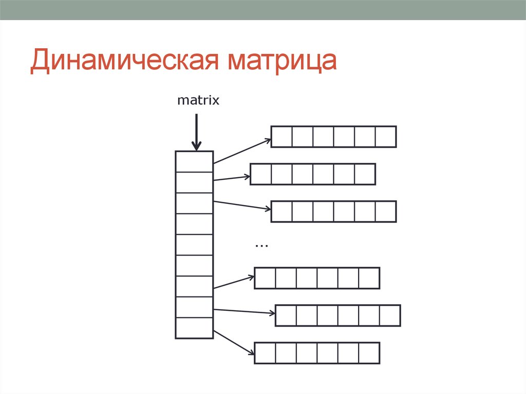 Динамические схемы это