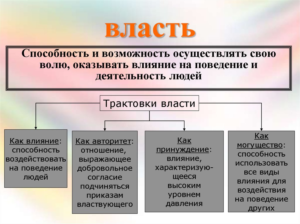 Власть государства. Власть и общество. Власть это способность. Власть это способность и возможность. Власть и влияние.