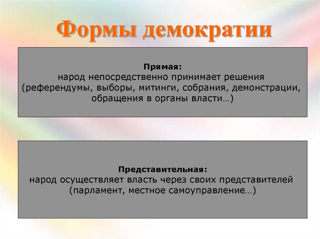 Власть народа непосредственно. Формы демократии. Формы представительной демократии. Прямые формы демократии. Формы прямой демократии примеры.