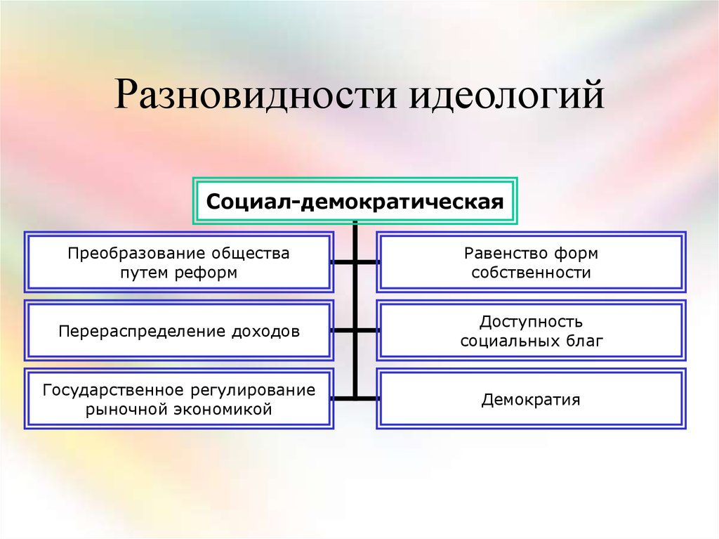 Основы идеологии