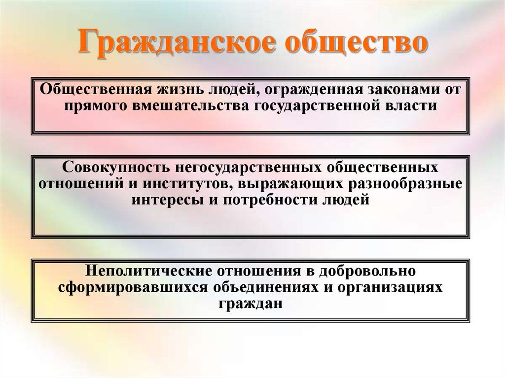 Совокупность негосударственных. Гражданское общество неполитические отношения. Политика и гражданское общество. Гражданские неполитические организации и государство. Гражданские неполитические институты.