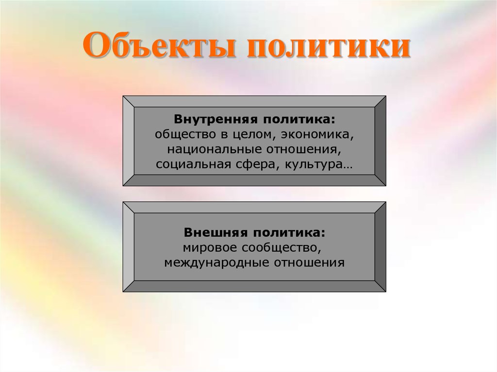 Основные субъекты политической жизни