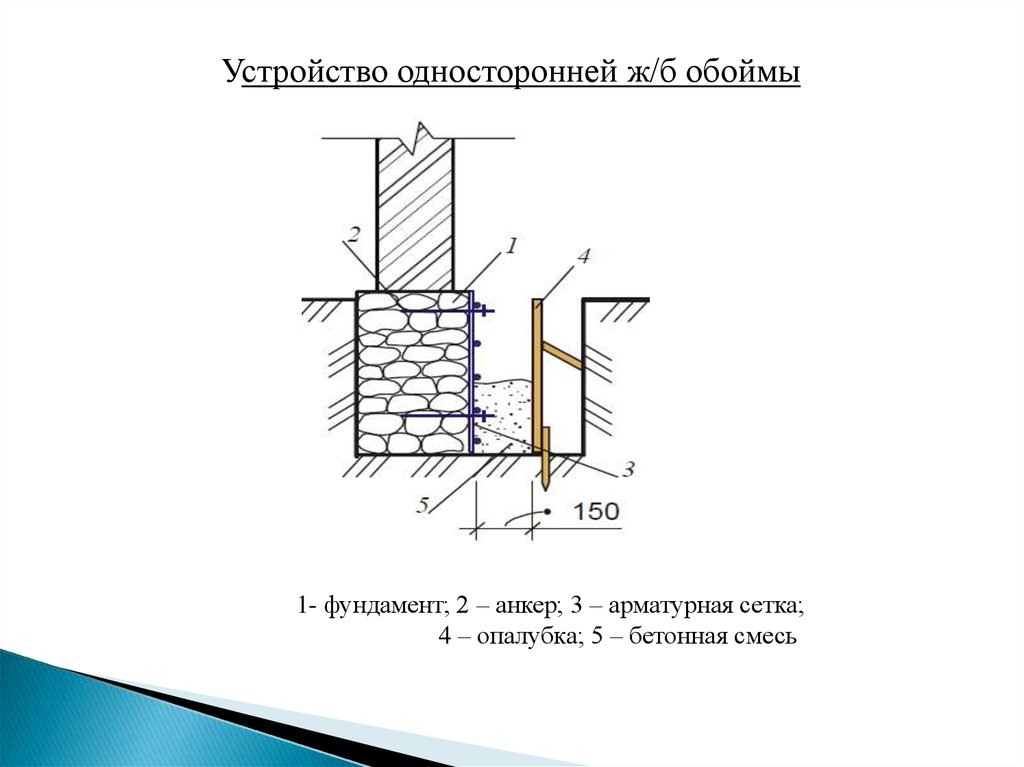 Железобетонная обойма фундамента. Схема усиления ленточного фундамента железобетонной обоймой. Усиление ленточного фундамента чертеж. Усиление фундамента железобетонной обоймой чертеж. Методы усиления ленточных фундаментов.