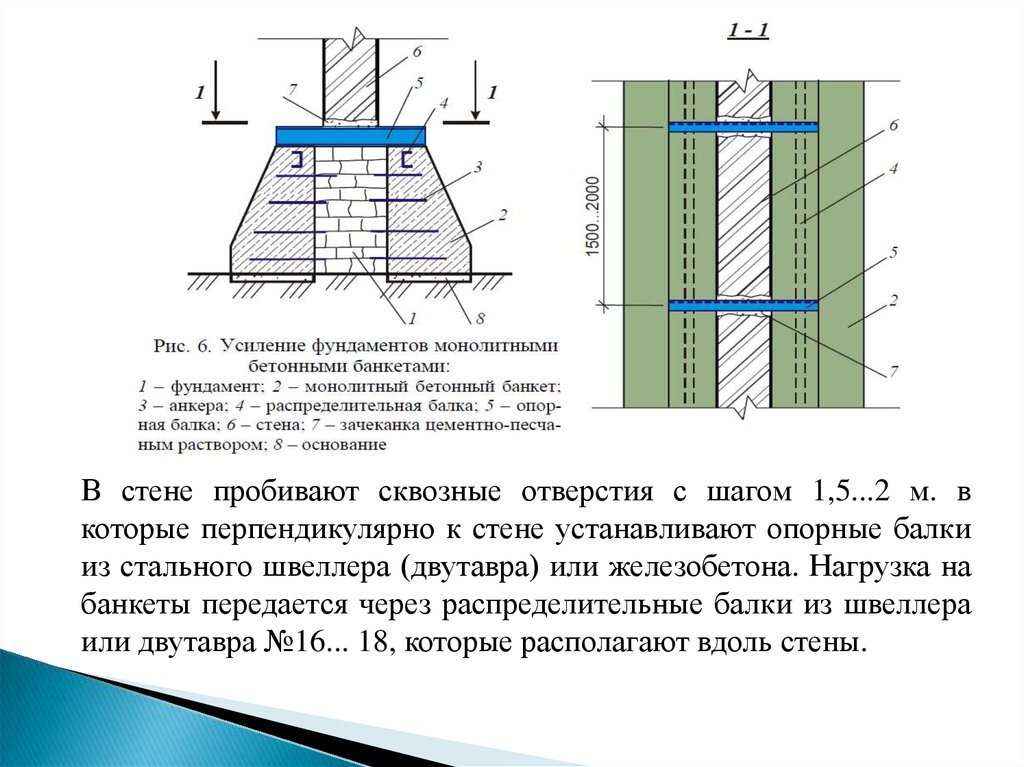 Основание стены. Усиление фундаментов распределительная балка. Усиление фундаментов стальными балками. Реконструкция и усиление существующих фундаментов и оснований. Усиление фундамента швеллером.