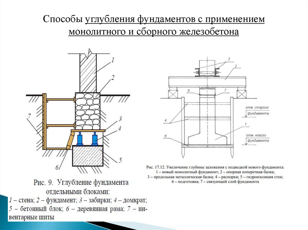 Схема усиления фундамента