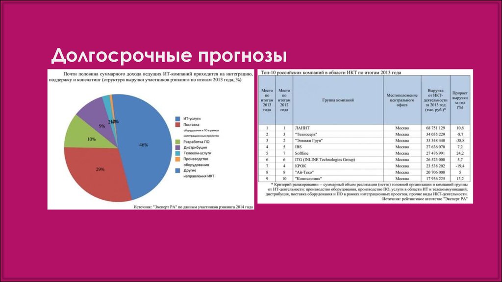 Долгосрочный прогноз. Пример долгосрочного прог. Пример долгосрочного прогноза. Долгосрочное прогнозирование пример.