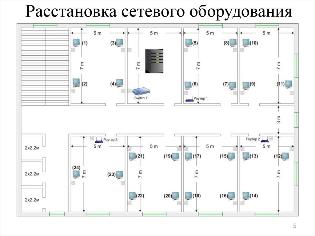 Проект локальной сети