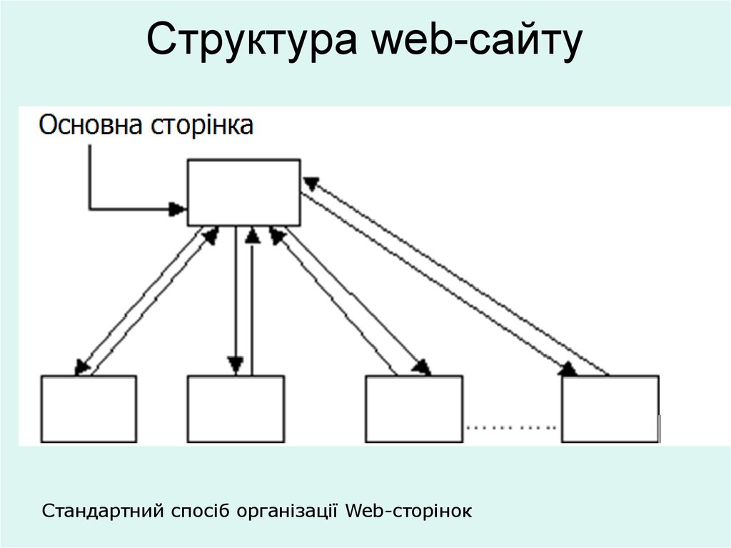 Функции структура сайта