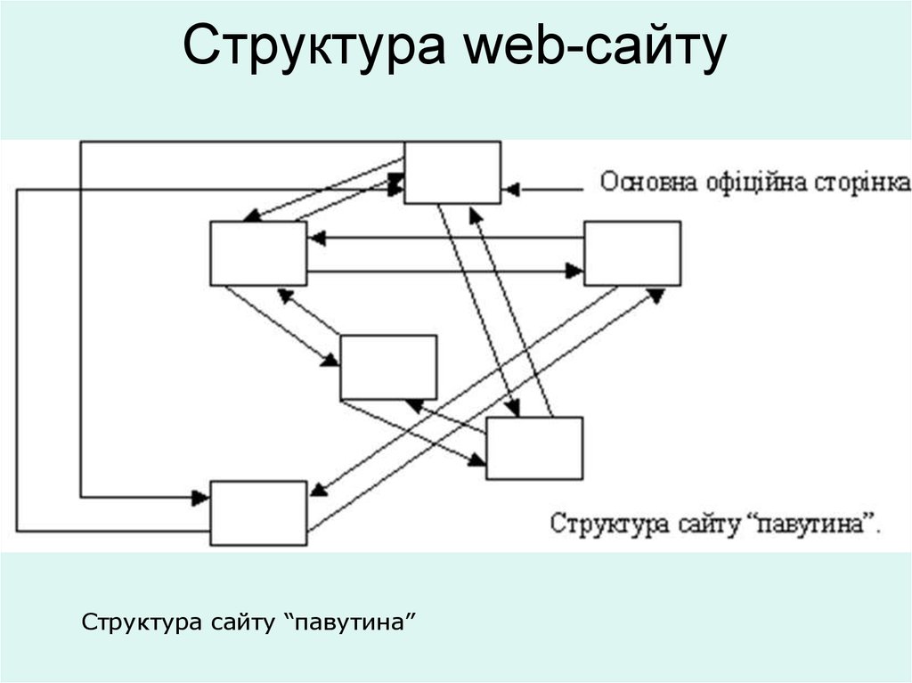 Структура web-сайту