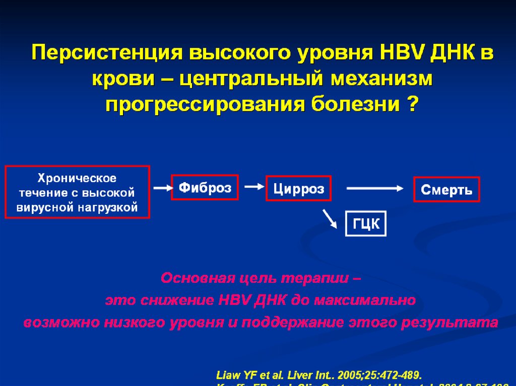 Серологическая диагностика вирусных инфекций