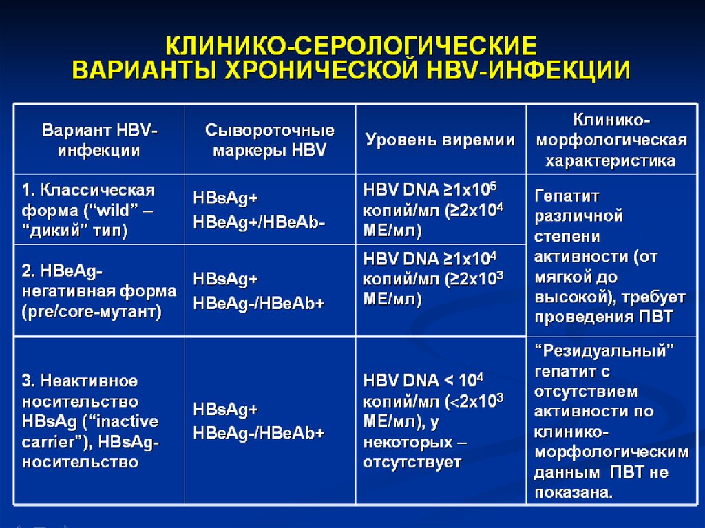 Варианты диагностики