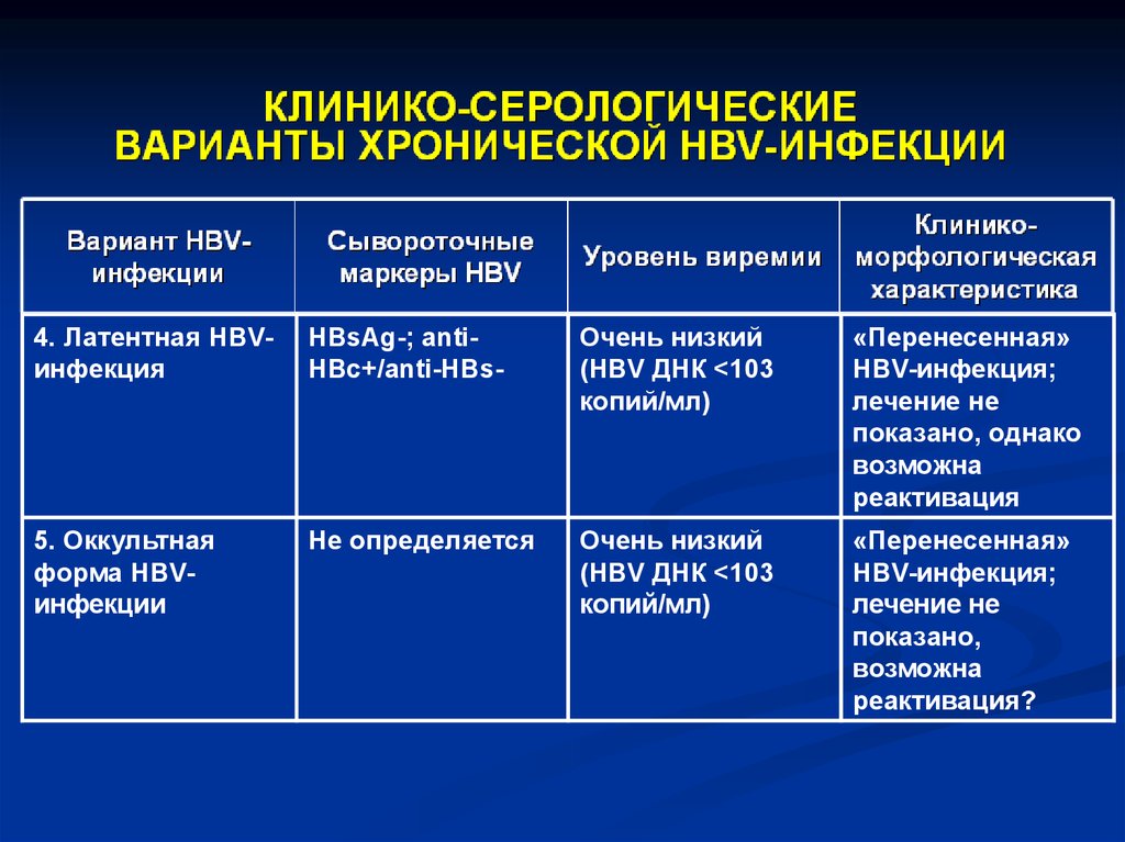 Варианты диагностики. Маркеры HBV инфекции. Клинико-морфологическая характеристика пневмонии. Клиника морфологическая характеристика пневмоний. Клинико-морфологические особенности пневмоний.