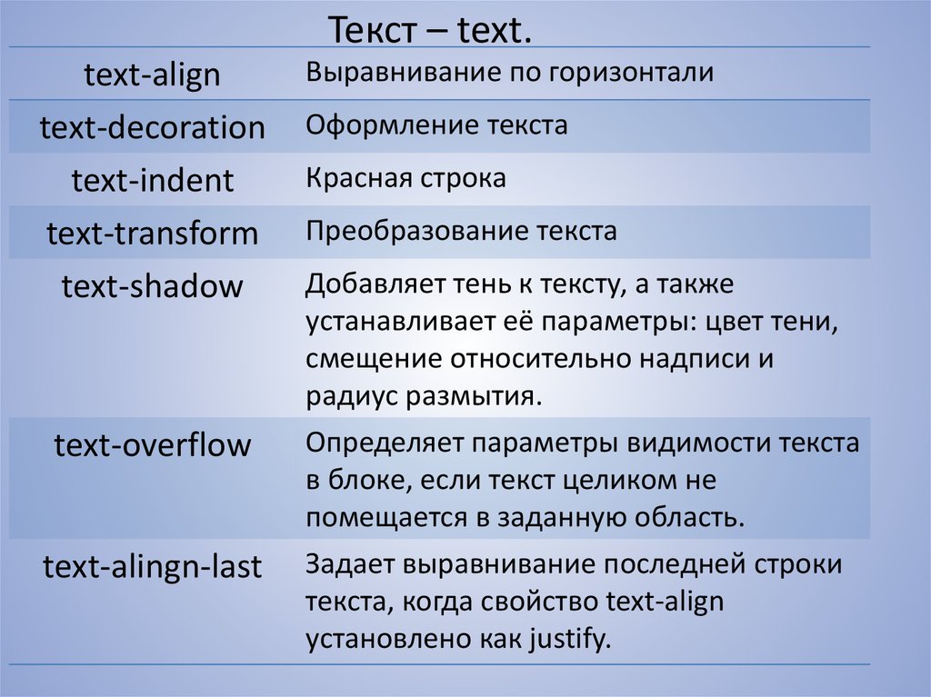 Тег align. Text-align. Выравнивание текста по горизонтали CSS. Свойство text-align. Выравнивание текста CSS.
