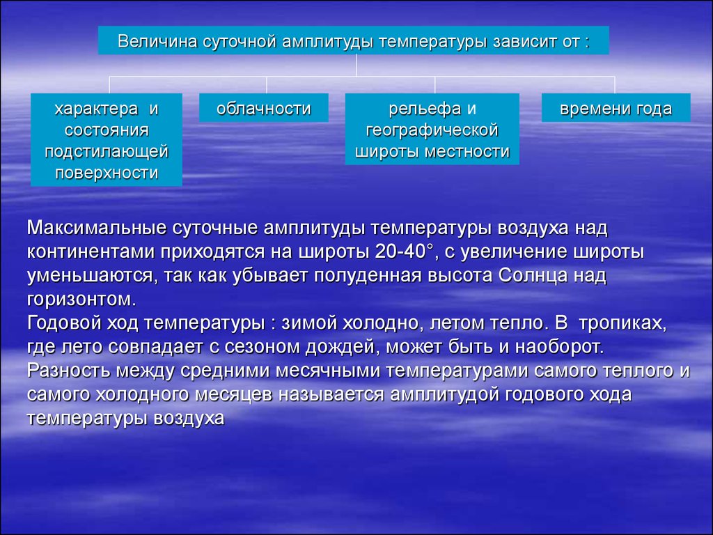 Температура воздуха зависит от нескольких