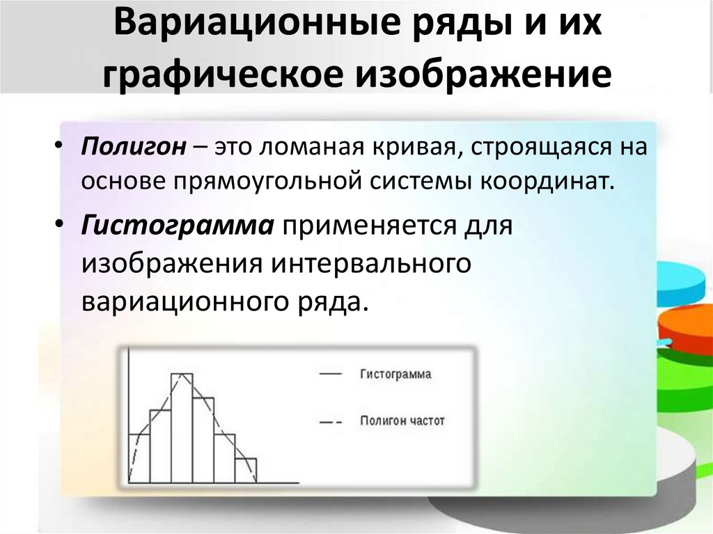 Графическое изображение ряда