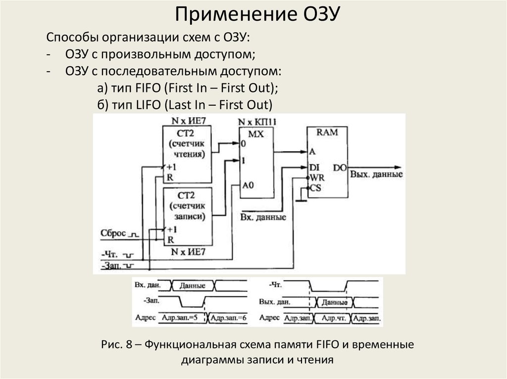 Схема оперативной памяти