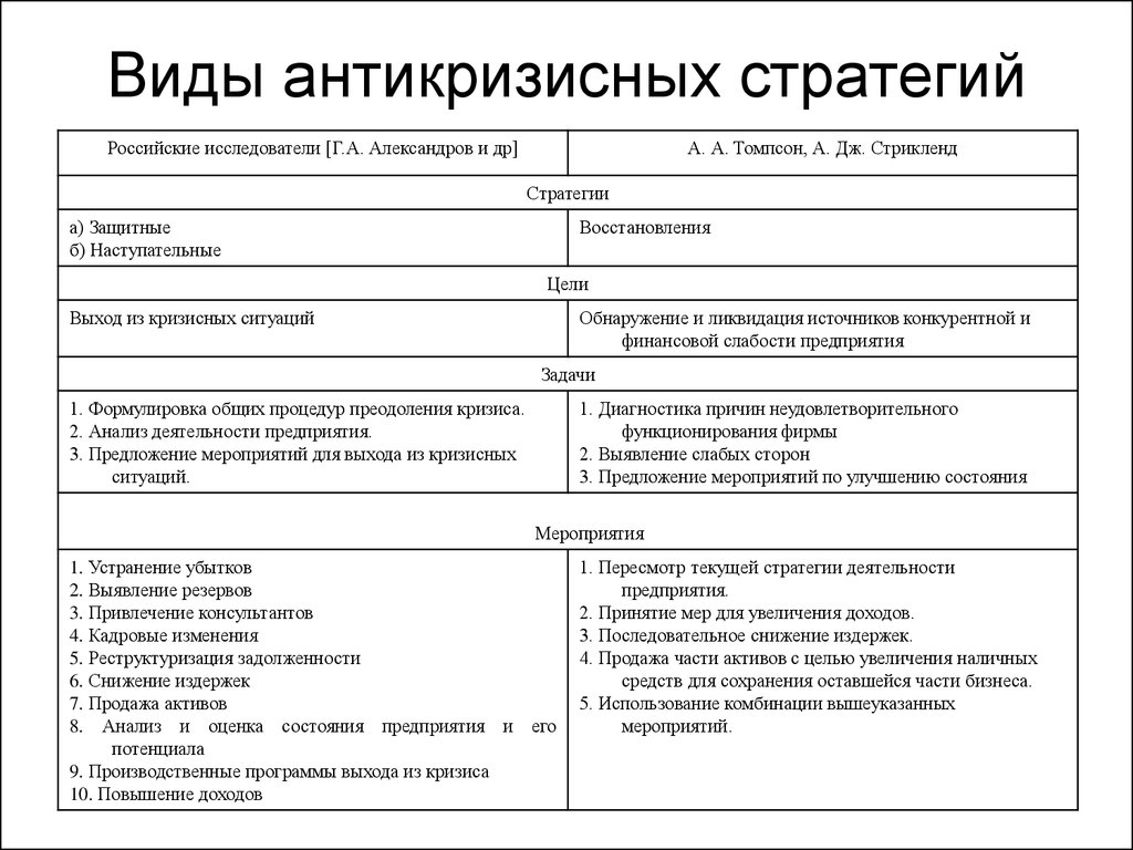 Реферат: Антикризисная стратегия 2