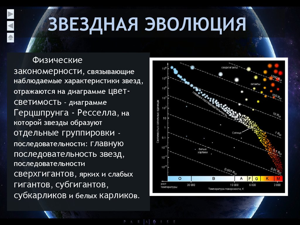 Эволюция звезд основные этапы эволюция солнца на диаграмме цвет светимость