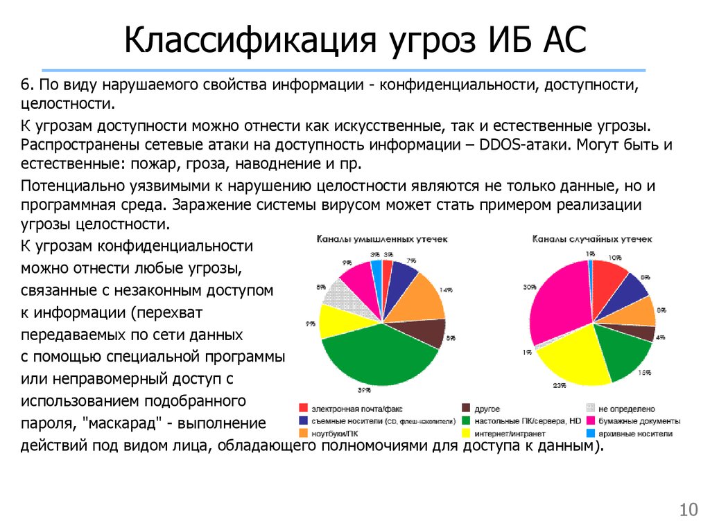 Распространенная угроза информационной безопасности