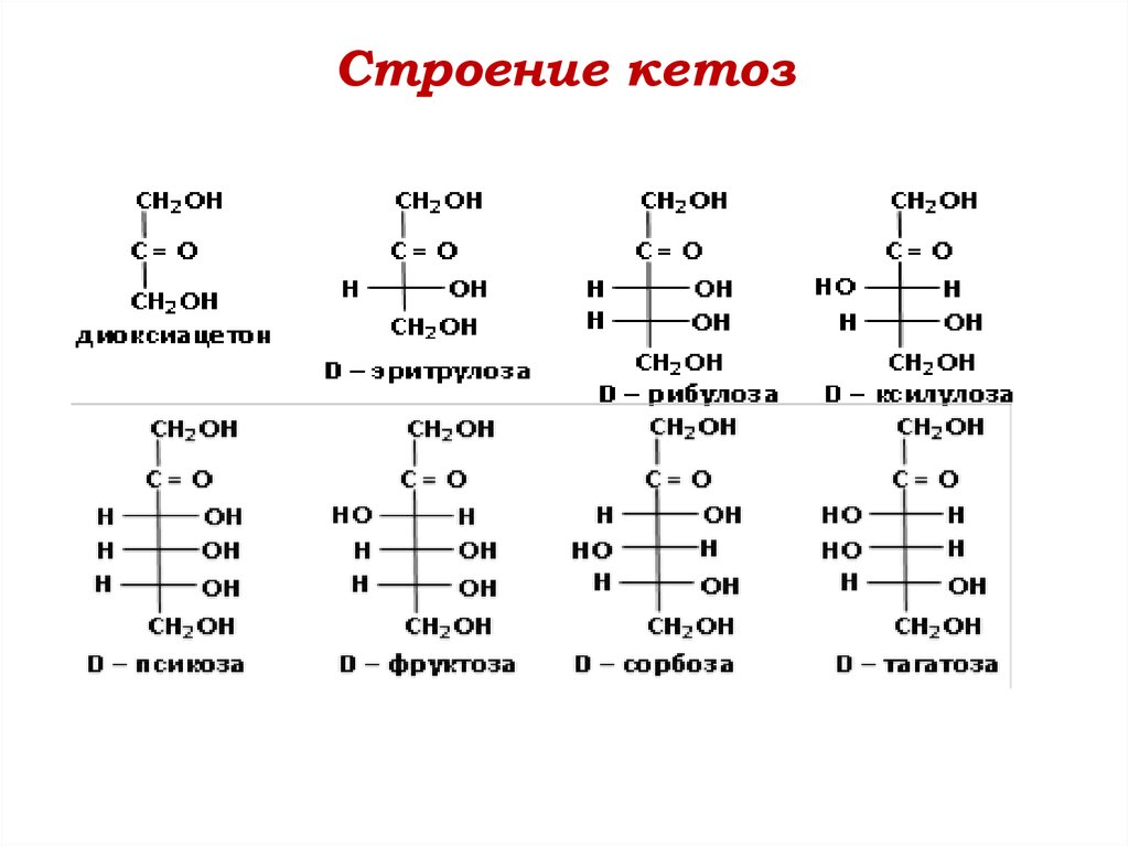 Кетозы примеры